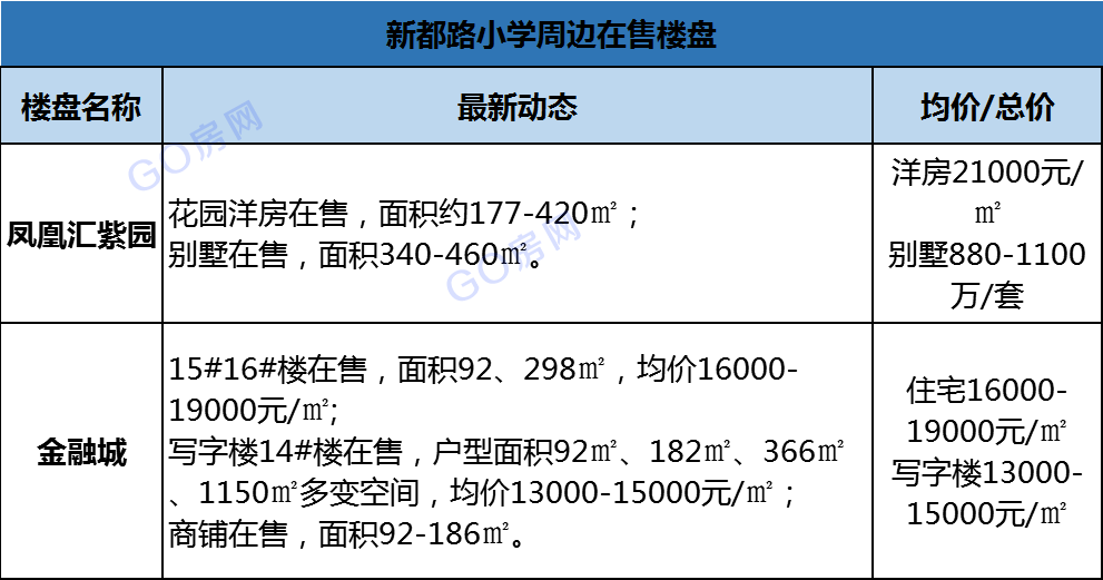 盐城2020新添这么多学校 具体位置及最新进展抢先看~