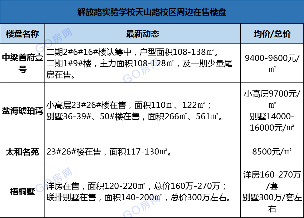 盐城2020新添这么多学校 具体位置及最新进展抢先看~