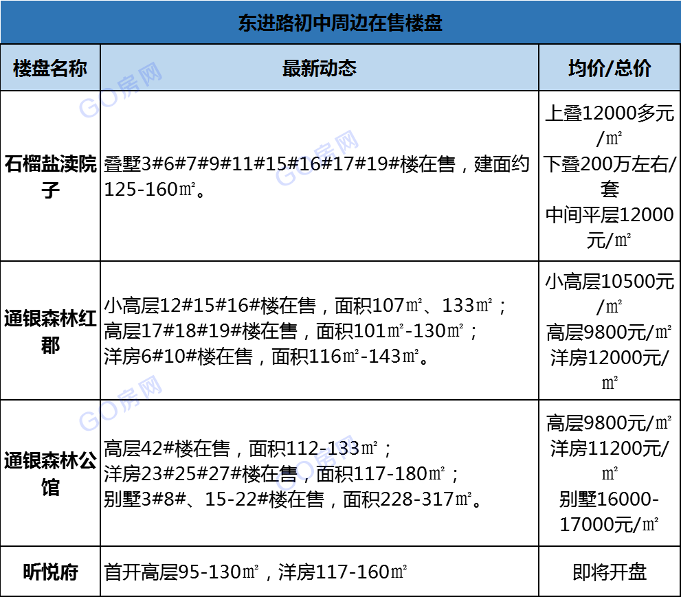 盐城2020新添这么多学校 具体位置及最新进展抢先看~