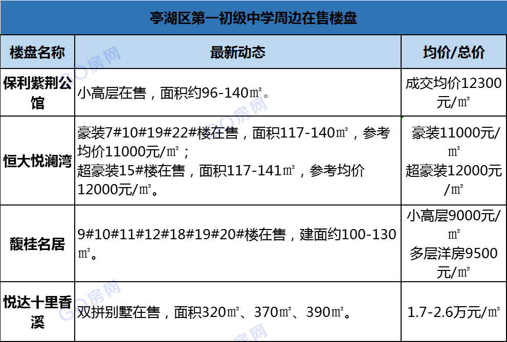 盐城2020新添这么多学校 具体位置及最新进展抢先看~