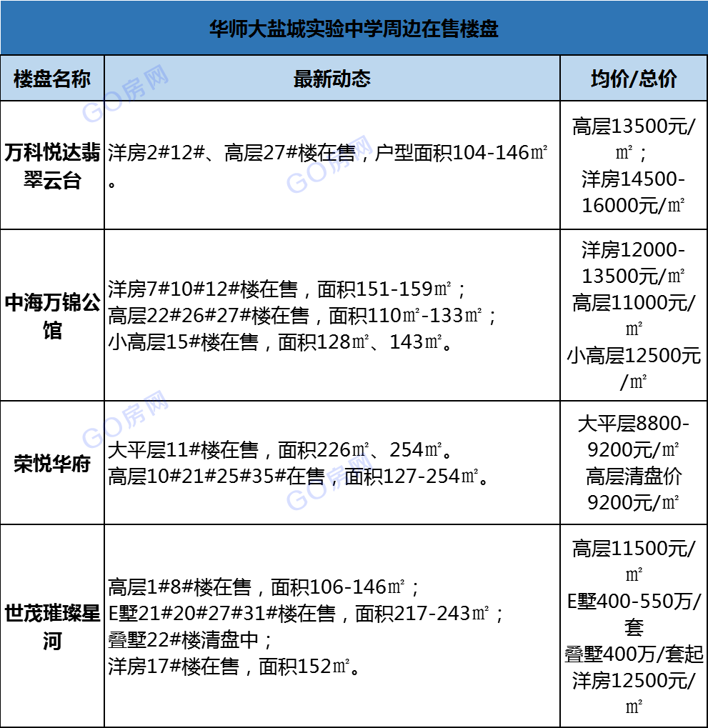 盐城2020新添这么多学校 具体位置及最新进展抢先看~