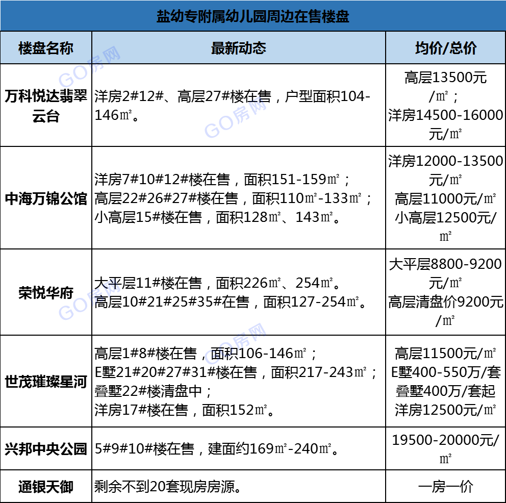 盐城2020新添这么多学校 具体位置及最新进展抢先看~