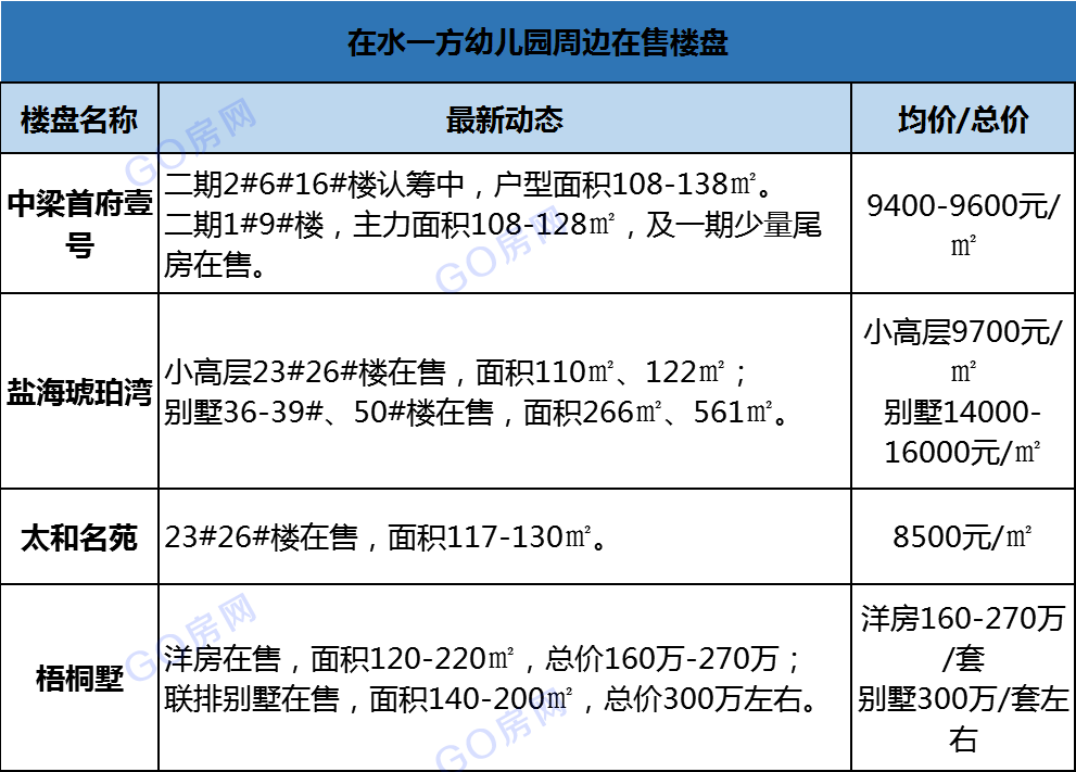 盐城2020新添这么多学校 具体位置及最新进展抢先看~