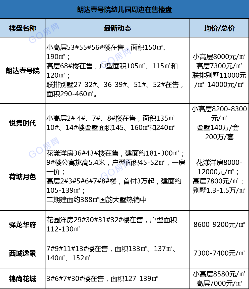 盐城2020新添这么多学校 具体位置及最新进展抢先看~