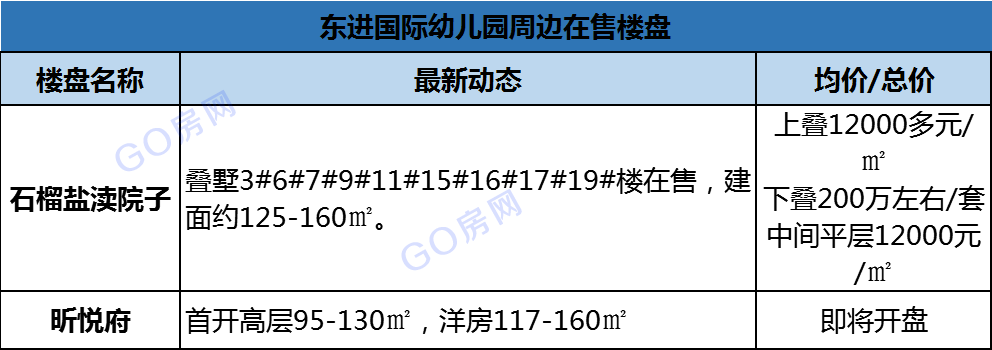 盐城2020新添这么多学校 具体位置及最新进展抢先看~