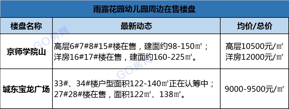 盐城2020新添这么多学校 具体位置及最新进展抢先看~