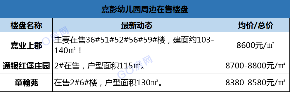 盐城2020新添这么多学校 具体位置及最新进展抢先看~