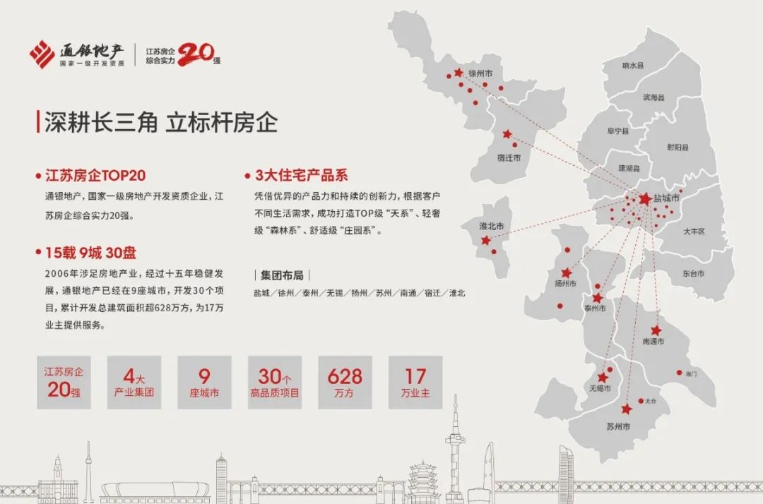 通银地产盐城城市公司2020年度营销类供应商招募